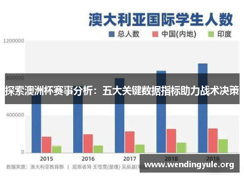 探索澳洲杯赛事分析：五大关键数据指标助力战术决策
