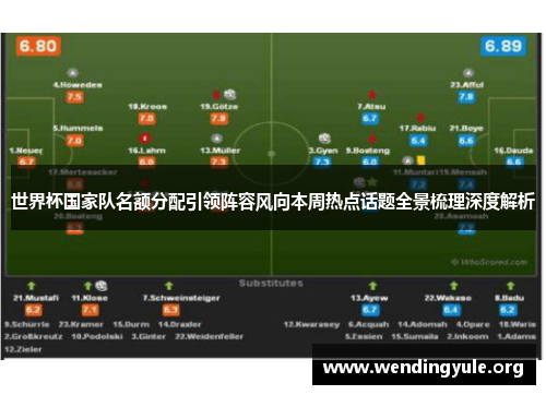 世界杯国家队名额分配引领阵容风向本周热点话题全景梳理深度解析